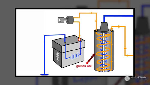 Ignition Coil in Lilburn, GA - Eddie’s Automotive Service